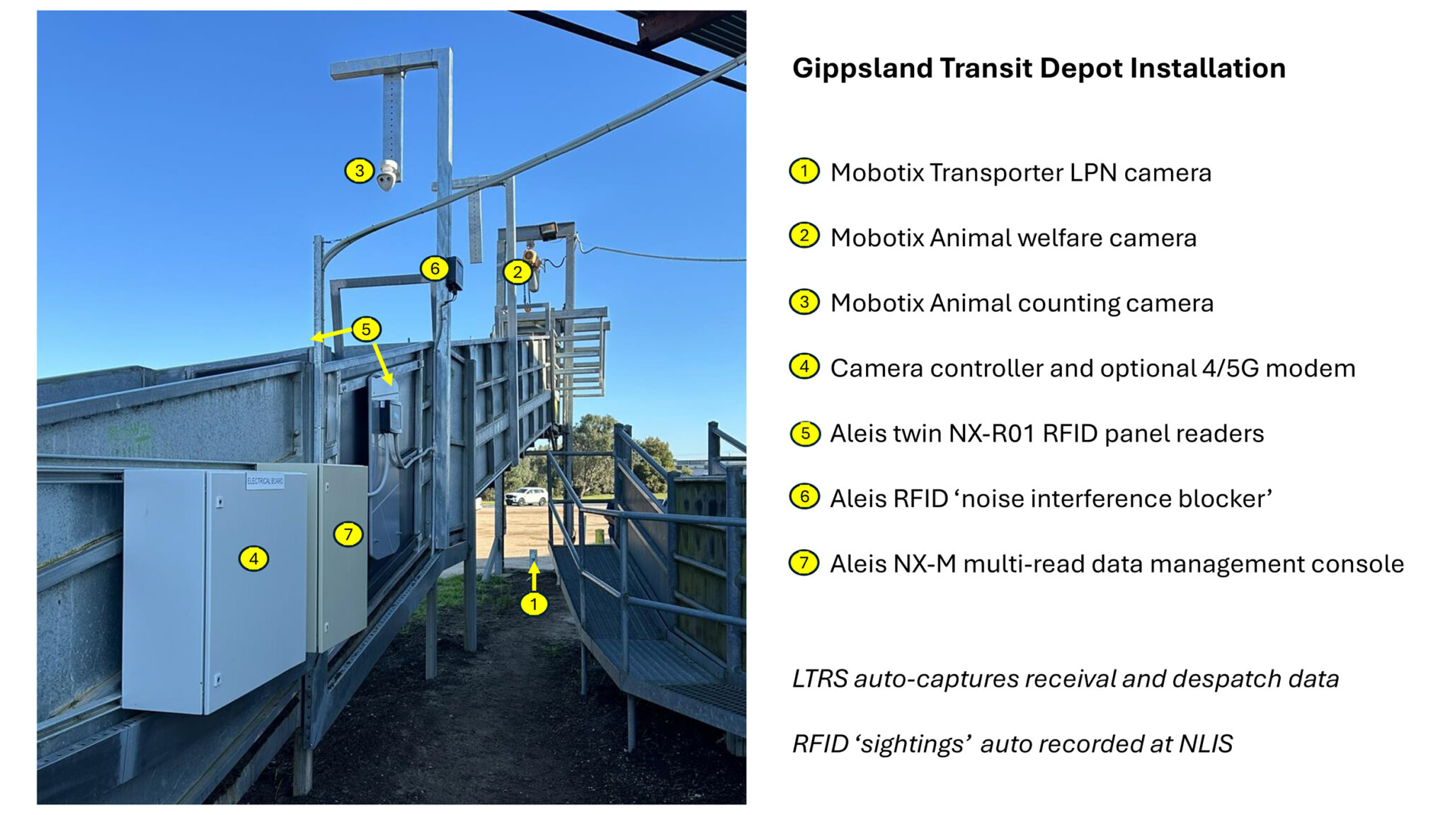 LTRS the Gatekeeper’ to the attached image called Complete LTRS
